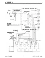 Preview for 15 page of Cornelius Impulse Non-Carbonated Post-Mi Installation And Operation Manual