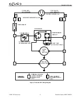 Предварительный просмотр 13 страницы Cornelius JetSpray JS7C Operator'S Manual