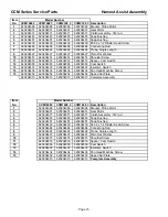 Предварительный просмотр 17 страницы Cornelius Nordic CCM1448 Service & Parts Manual