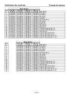 Предварительный просмотр 19 страницы Cornelius Nordic CCM1448 Service & Parts Manual