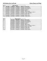 Предварительный просмотр 21 страницы Cornelius Nordic CCM1448 Service & Parts Manual