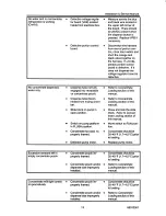 Предварительный просмотр 5 страницы Cornelius QLT180/1000-1 Installation & Service Manual