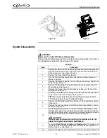 Preview for 19 page of Cornelius signature Service Manual