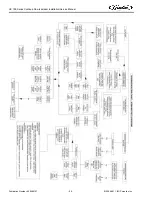 Предварительный просмотр 30 страницы Cornelius UC 700 Series Installation & Service Manual