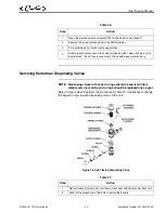 Предварительный просмотр 58 страницы Cornelius VIPER 2 FLAVOR Service Manual