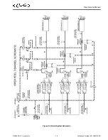 Предварительный просмотр 21 страницы Cornelius VIPER (E) 2 FLAVOR Service Manual