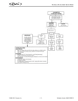 Предварительный просмотр 17 страницы Cornelius WCC1401-A Series Service Manual