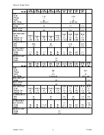 Preview for 8 page of Cornelius XAC 1030 E50 Service Training Manual