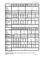 Preview for 9 page of Cornelius XAC 1030 E50 Service Training Manual