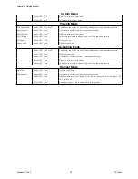 Preview for 24 page of Cornelius XAC 1030 E50 Service Training Manual