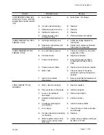 Preview for 43 page of Cornelius XAC 1030 E50 Service Training Manual