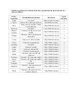 Preview for 7 page of Cornell CJX-E500 User Manual