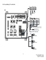 Preview for 14 page of CornellCookson SGH 50043E Installation Instructions And Operation Manual