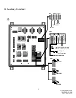 Preview for 9 page of CornellCookson SGHN4 Series Installation Instructions And Operation Manual