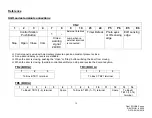 Preview for 16 page of CornellCookson SGHN4 Series Installation Instructions And Operation Manual