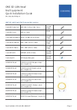 Preview for 2 page of CORNING 1LAN-QSFPP-40GB-LR Quick Installation Manual