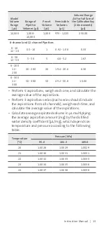 Preview for 15 page of CORNING Axygen Axypet Instruction Manual