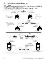 Preview for 22 page of CORNING EDGE8-01U Quick Start Manual