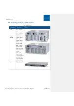 Preview for 16 page of CORNING Everon 6000 v1.0 User Manual