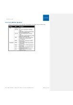 Preview for 51 page of CORNING Everon 6000 v1.0 User Manual