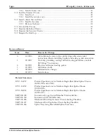 Предварительный просмотр 2 страницы CORNING SCF-6 Manual