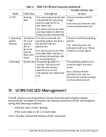 Preview for 18 page of CORNING SCRN-530 Hardware Installation Manual