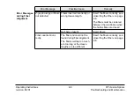 Preview for 65 page of CORNING X75 8000 Series Operating Instructions Manual