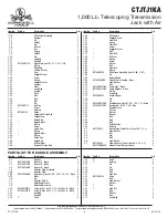 Preview for 6 page of Cornwell Tools CTJTJ1KA Operating Manual