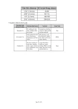 Preview for 29 page of Cornwell Tools MMW240TIG Owner'S Manual