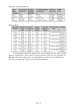 Preview for 30 page of Cornwell Tools MMW240TIG Owner'S Manual