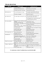 Preview for 31 page of Cornwell Tools MMW240TIG Owner'S Manual