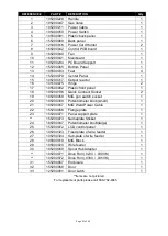 Preview for 43 page of Cornwell Tools MMWMP242DVI Owner'S Manual