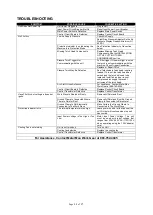 Preview for 13 page of Cornwell Tools MMWP700DVI Owner'S Manual