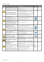 Предварительный просмотр 10 страницы corob Clevermix 20 PR User Manual