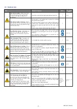 Предварительный просмотр 11 страницы corob Clevermix 20 PR User Manual