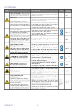 Preview for 10 page of corob CLEVERmix 700 User Manual