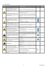 Preview for 11 page of corob CLEVERmix 700 User Manual