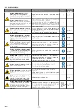 Preview for 14 page of corob D410x User Manual