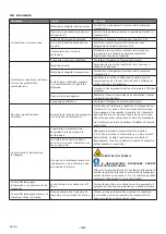 Preview for 36 page of corob D410x User Manual