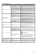 Preview for 37 page of corob D410x User Manual