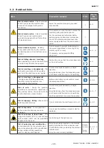 Preview for 17 page of corob D600 extra User Manual