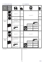 Preview for 11 page of corob EVOPWR CX User Manual