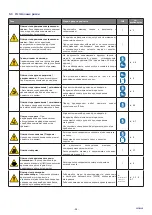 Preview for 15 page of corob EVOPWR CX User Manual