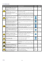 Preview for 16 page of corob EVOPWR CX User Manual