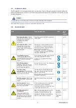 Предварительный просмотр 9 страницы corob EVOSHAKE 500 V2 User Manual