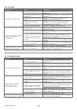 Preview for 28 page of corob FIRST1-TX User Manual