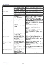 Preview for 38 page of corob FLEX 500 User Manual