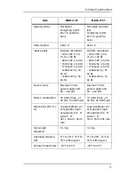 Предварительный просмотр 79 страницы Coronis MDCC 2121 Getting Started Manual