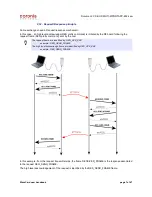 Preview for 7 page of Coronis WaveCard 25mW User Manual