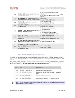 Preview for 14 page of Coronis WaveCard 25mW User Manual